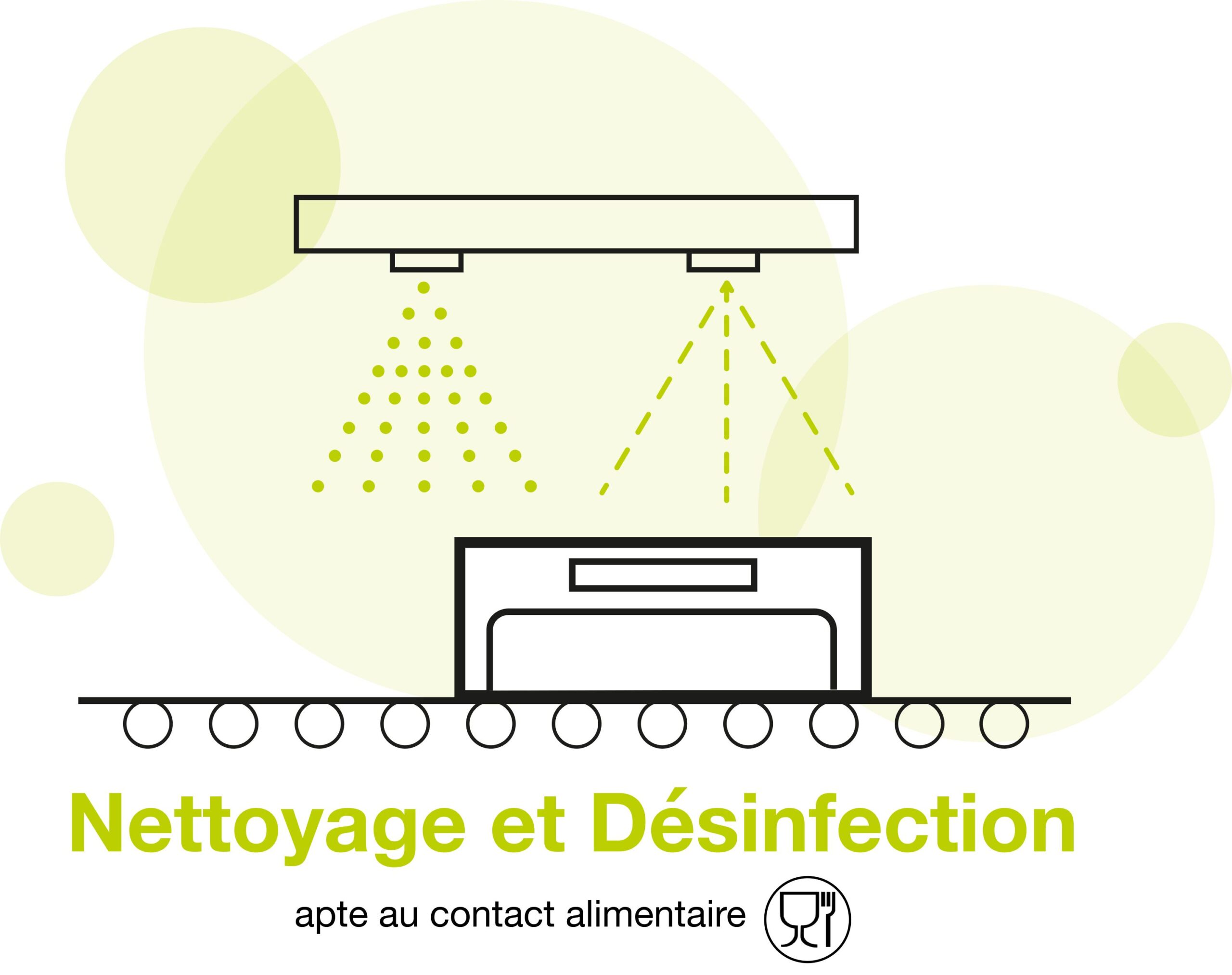 Schéma nettoyage et désinfection apte au contact alimentaire