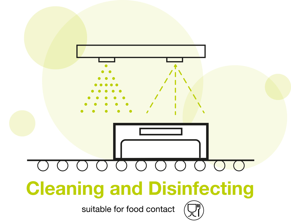 Schéma nettoyage et désinfection apte au contact alimentaire